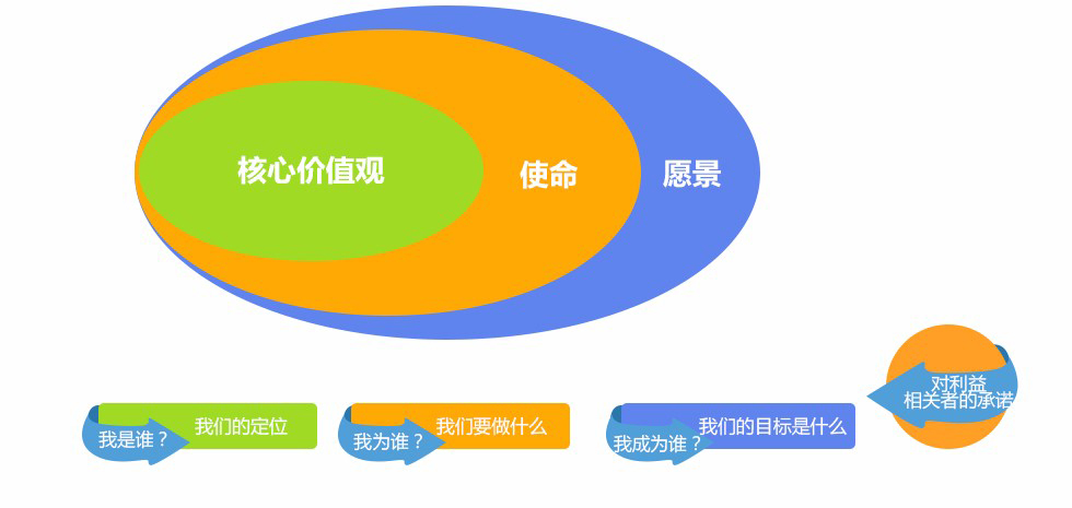 企业核心文化 企业核心文化