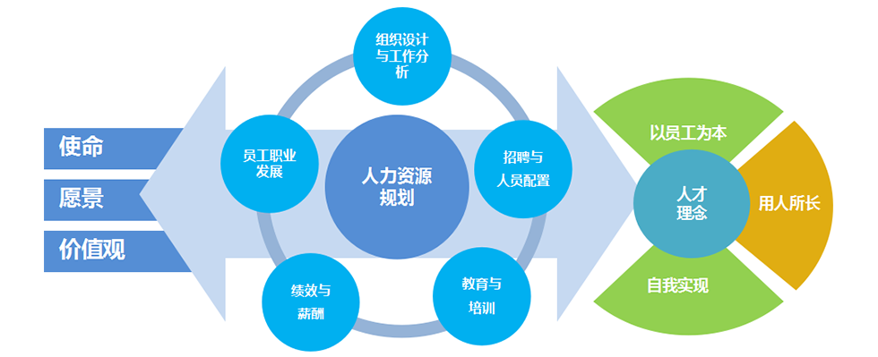 传承与落实企业文化