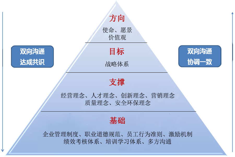 1519431245546321.jpg 科迈文化体系金字塔.jpg