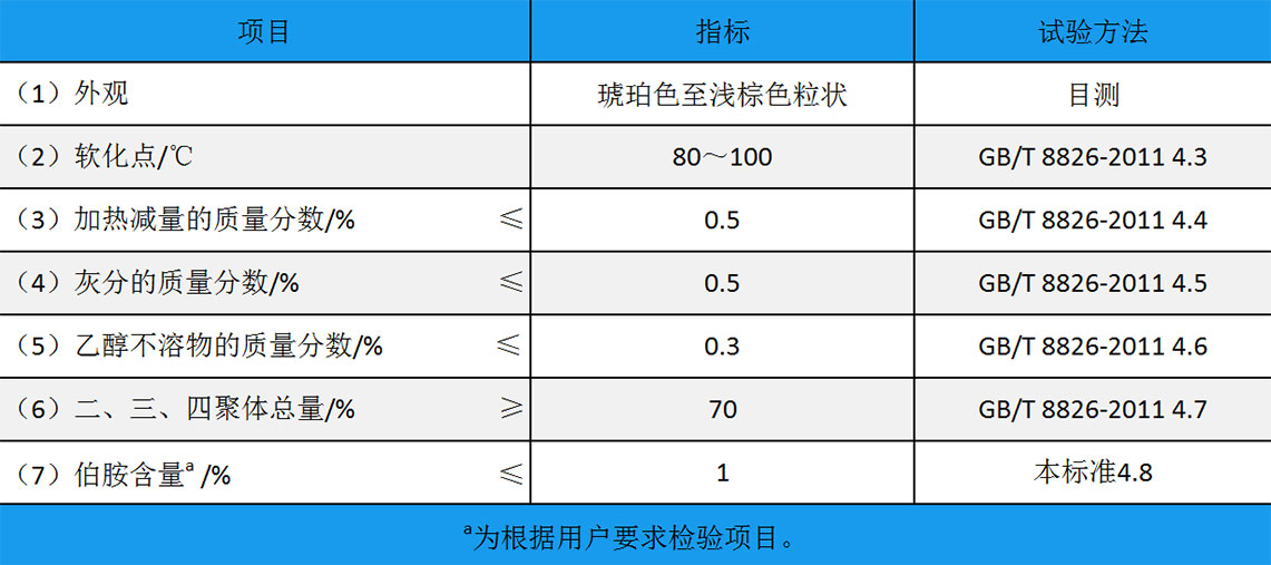 高含量橡胶防老剂TMQ